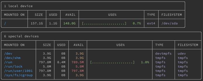 Basic duf usage Basic duf usage